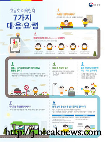 전북, 황사 위기경보 '주의 단계' 발령