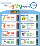 진천군보건소, ‘우리 마을 건강 이야기’ 건강서비스 홍보