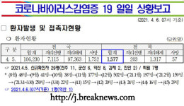 익산시 코로나19 신규 확진자 9명… 다중이용시설 합동점검
