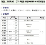 21일 대전시에서 확진자 13명 추가발생...누적 1655명
