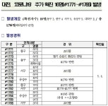 대전시 코로나19 확진자 18명 추가 발생...누적 1788명