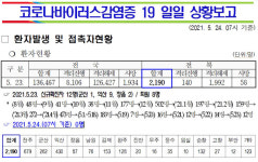 김제 원격수업ㆍ익산 동일 집단 시설 격리
