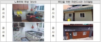 GH, 5개 지자체와 ‘노후주택·주민공동이용시설 개보수’ 업무협약 체결