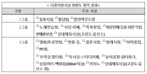 7월부터 새로운 사회적 거리두기, 어떻게 달라지나?