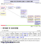 전북, 코로나19 신규 확진 9명