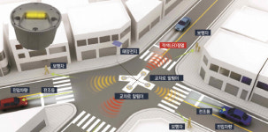 영덕군, 비신호 교차로에 ‘교차로 알림이’설치로 사고예방