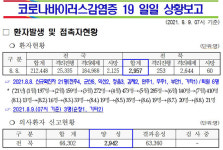 전북, 코로나19 44명 신규 확진