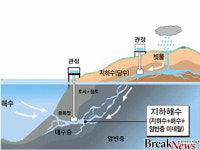 농어촌공사, 지하해수로 양식어가 경영 안정 지원
