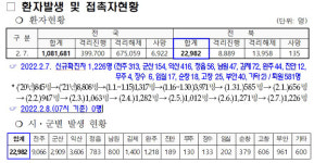 전북, 익산 416명… 일일 최다 확진
