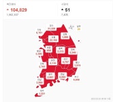 대전과 세종충남에서 7116명 확진자 발생