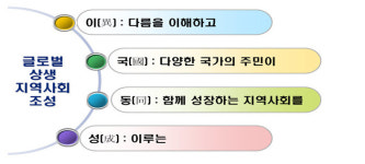 청주시평생학습관, 외국인 주민 ‘평생교육 지원사업’ 추진