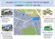 영천 도남농공단지, 농공단지 스마트그린 기술도입모델 공모 선정