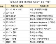 박찬대 의원 김인철 후보, 총장 때 이명박-박근혜 특정 정파 줄대기