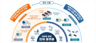 경북도, 지역 에너지신산업 활성화 지원 사업 공모 2건 선정