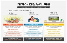 고령군, 행안부 디지털타운 조성사업 공모 선정