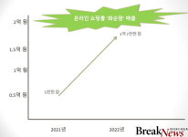 화순군, ‘화순팜’ 지난해 매출 1억 7000만원 돌파