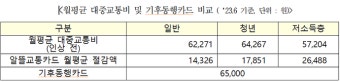 허영 의원 