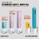 제천시, ‘23년 내토시장 문화관광형 시장 육성 성과