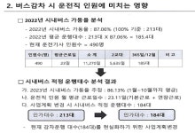“㈜코리아와이드포항 시내버스 감차 즉각 중단” 촉구