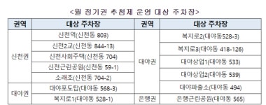 시흥도시공사, 신천·대야·은행권역 공영주차장 월 정기권 모집 개시