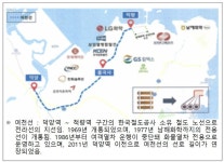 한문선 여수상의회장, 여천선 부지 재활용 1조 원대 프로젝트 주목