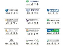대전시, 13개 기관과 손잡고 도심형 농장 ‘대전팜’ 활성화