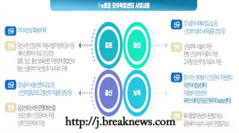 익산시 통합지원센터 공모 선정