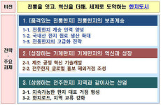 전주한지 산업 육성 마스터플랜 제시