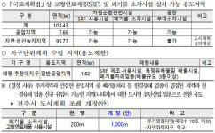 전주시 고형연료 사용 허가신청 불허