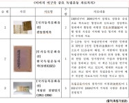 조승래 의원 “독립기념관 소장자료 디지털화 48.3%…완료까지 100여년”