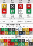 [시공명리 칼럼-①]자학하는 남자, 사주팔자에서 生氣(생기)가 중요한 이유