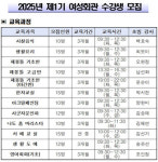 옥천군, 25년 제1기 여성회관 기술·취미교육 수강생 모집