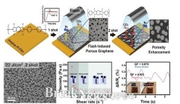금오공대 박정환 교수 연구팀, 플래시 광 기반 헬스케어 센서용 다공성 그래핀 구현