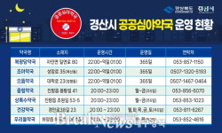 경산시, 산부인과·소아과 ONE-hour 진료체계 및 공공심야약국 확대 운영 성공적