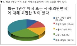 “사직 고민만 남은 교사들…존중은 사라지고, 부담만 남았다”