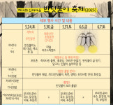 옥천군 석탄1리 마을, ‘제14회 안터마을 반딧불이 축제’ 개최