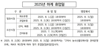 구리농수산물도매시장 하계 휴업 실시