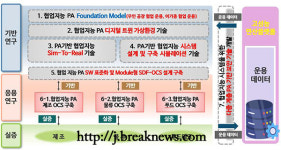 전북 '피지컬AI 산업 생태계 조성' 탄력