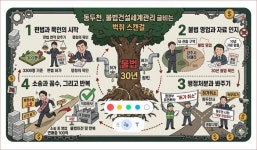 [단독확인] 〈1〉 허가가 불법을 30년 먹여 살렸다… 동두천 (주)신명 실태
