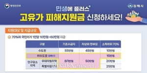 김해시, 고유가 피해지원금 27일부터 지급한다