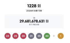 여수서 1228회 로또 복권 1등 당첨자 탄생…27억여원 수령