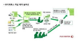 中 샹그릴라호텔앤리조트, 통합 문서관리 솔루션 구축…예약 업무 효율화