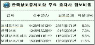 도립포천도서관상조 | 상조업체 설립 폐업 반복…가입자 보호 대책 절실