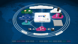 BT, 차세대 통합 클라우드 시장 선점 박차