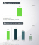 온라인 동영상 시청, 무한도전 스마트폰·드라마 태블릿PC로 본다!