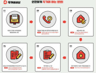 부동산 거래 초보자도 안전하게 직거래할 수 있는 방법