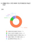 2030세대가 말하는 내가 생각하는 모텔 여기어때?