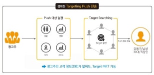 세종텔레콤, 광고 메시지 받으면 포인트 주는 포인트푸시 출시