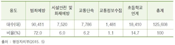 2016년 방범용 CCTV 전망 및 지능형 CCTV 기술개발 전망
