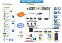 보안관제 운영PC, 최신 i7 CPU로 구성…그 이유는?